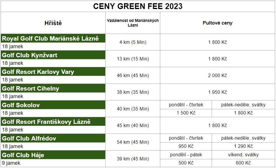Ceny Golf Green Fee 2023 - Hotely Mariánské Lázně