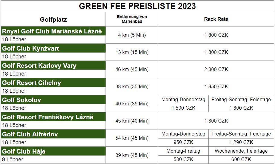 Golf Green Fee Presliste 2023 - Marienbad Hotels